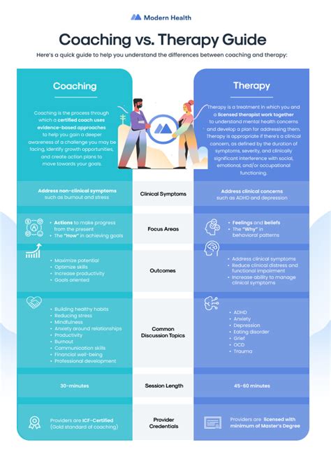 coaching vs terapia